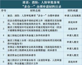鹿城推行‘多合一’審批 施工許可最多跑一次，教育咨詢服務全面優化