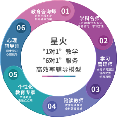 為何常熟一對一補習成為家長首選？探析其教育咨詢服務優勢